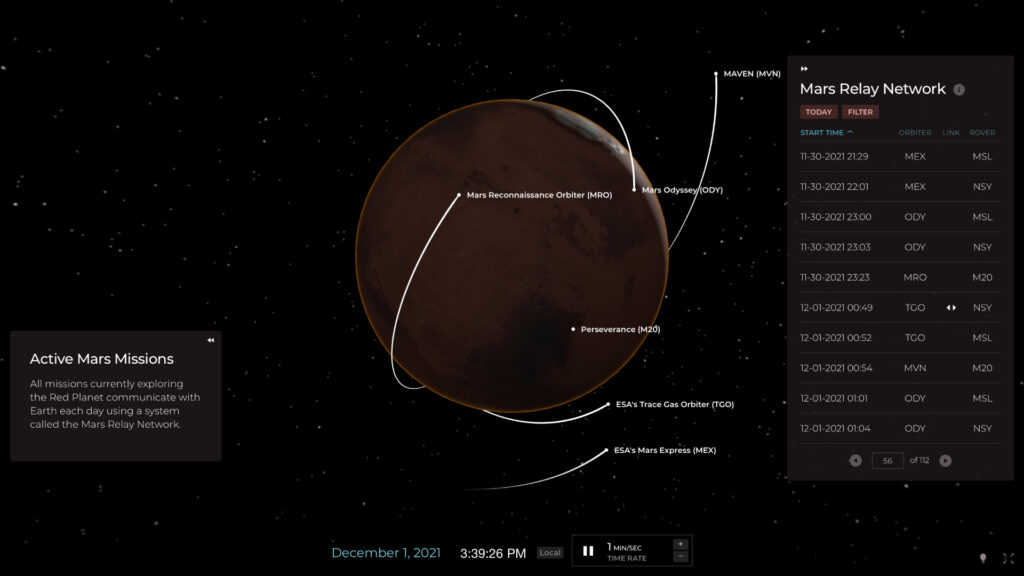 La trajectoire de plusieurs sondes autour de Mars, ainsi que du rover Perseverance, le 1er décembre 2021 vers 9h40. // Source : Capture d'écran Mars Now La trajectoire de plusieurs sondes autour de Mars, ainsi que du rover Perseverance, le 1er décembre 2021 vers 9h40. // Source : Capture d'écran Mars Now