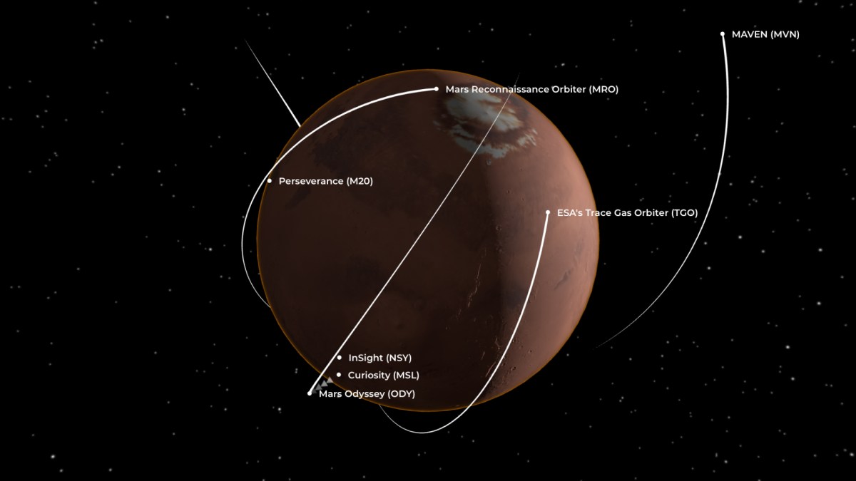 Suivez en temps réel les missions martiennes. // Source : Capture d'écran Mars Now Suivez en temps réel les missions martiennes. // Source : Capture d'écran Mars Now