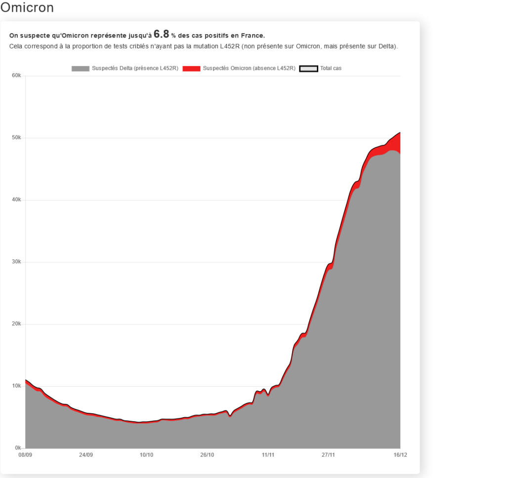 Omicron CovidTracker Omicron CovidTracker