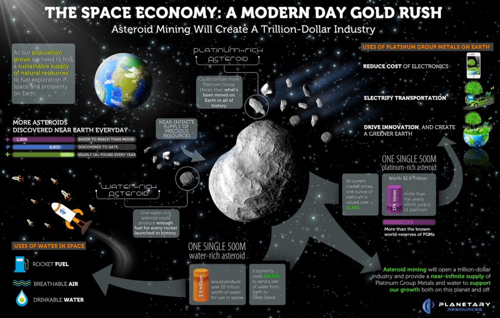 Ressources – Planetary Ressource Ressources – Planetary Ressource