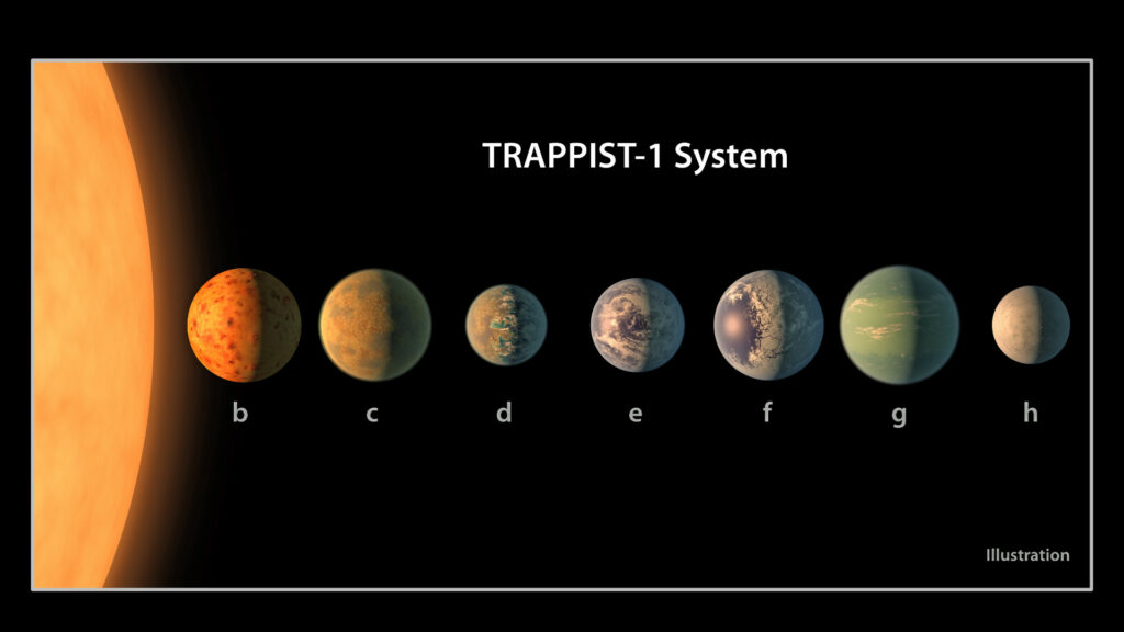 Le système TRAPPIST-1. // Source : Flickr/CC/Stuart Rankin Le système TRAPPIST-1. // Source : Flickr/CC/Stuart Rankin