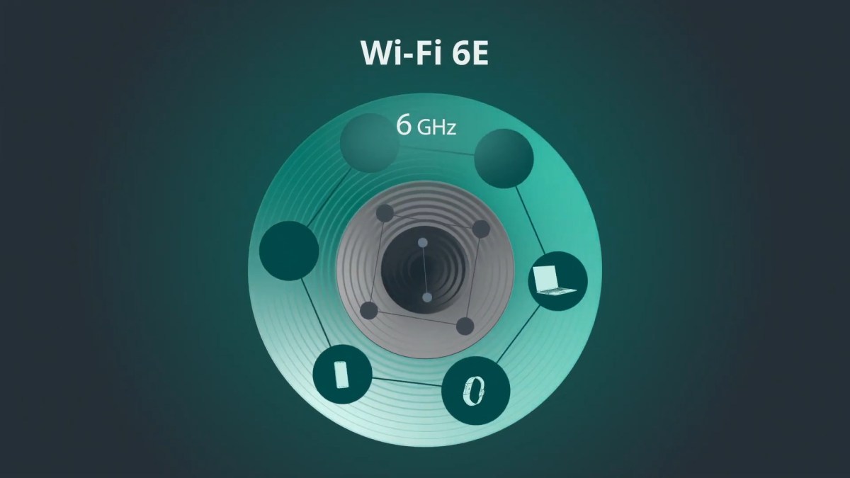 Source : Wi-Fi Alliance Source : Wi-Fi Alliance