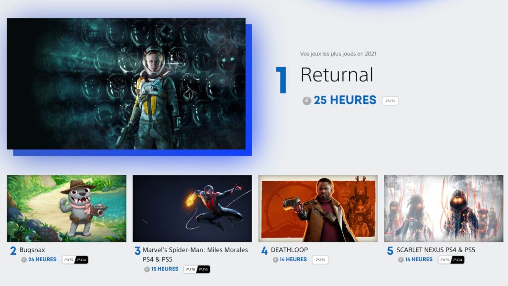 Bilan PlayStation en 2021 // Source : Capture d'écran Bilan PlayStation en 2021 // Source : Capture d'écran