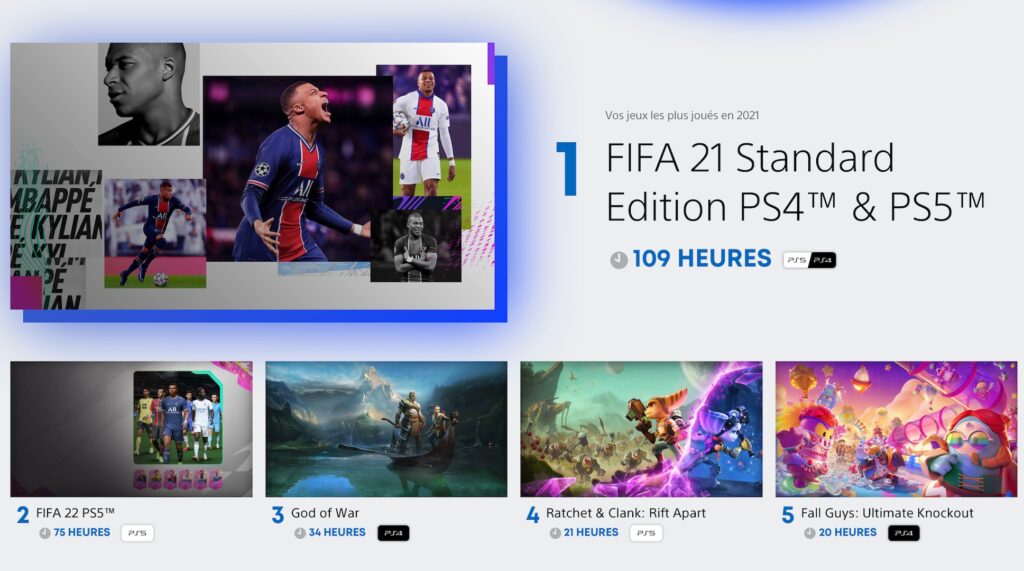 Bilan PlayStation en 2021 // Source : Capture d'écran Bilan PlayStation en 2021 // Source : Capture d'écran