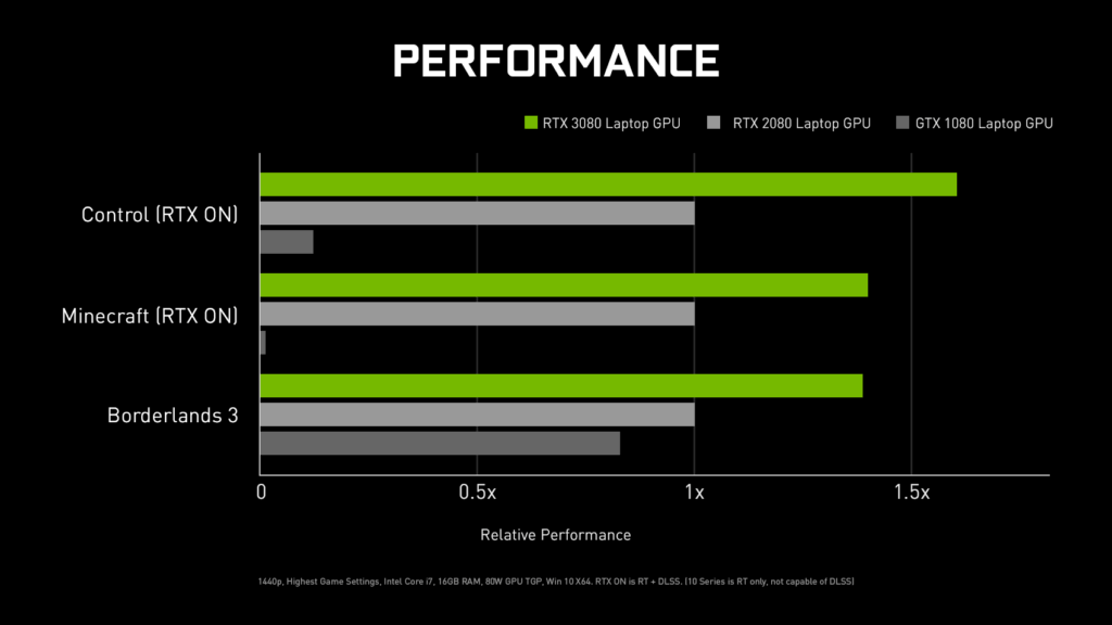 geforce-ampere-rtx-3080-laptop-article-chart (1) geforce-ampere-rtx-3080-laptop-article-chart (1)