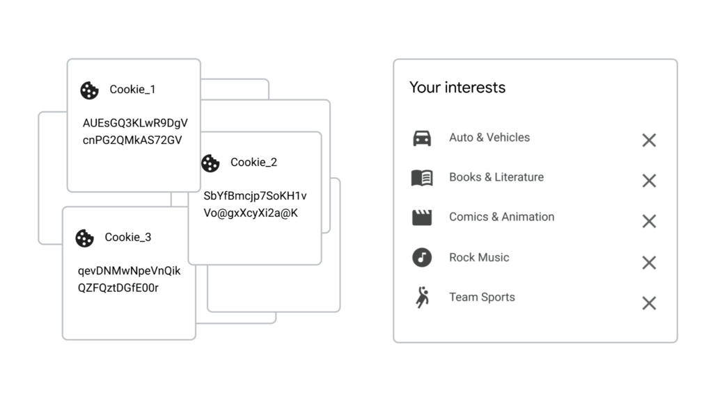 Google Topics Google Topics