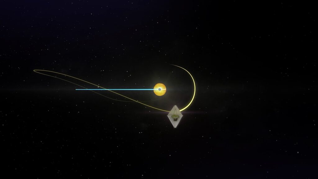 Orbite de James Webb dans l'espace, illustration. // Source : NASA's Goddard Space Flight Center Orbite de James Webb dans l'espace, illustration. // Source : NASA's Goddard Space Flight Center