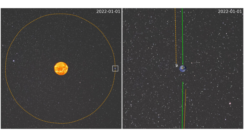 Aucune boucle sur ce schéma : la trajectoire de la Lune autour du Soleil ressemble presque à un cercle. // Source : Via Twitter @erikapal Aucune boucle sur ce schéma : la trajectoire de la Lune autour du Soleil ressemble presque à un cercle. // Source : Via Twitter @erikapal