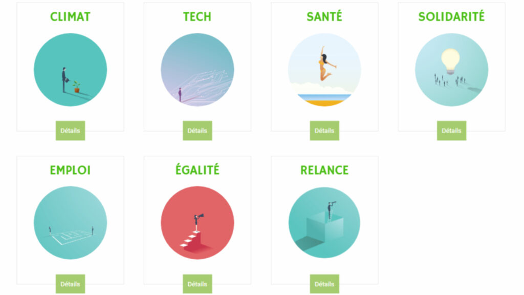 Choisissez le secteur où vous voulez investir // Source : Mon Petit Placement