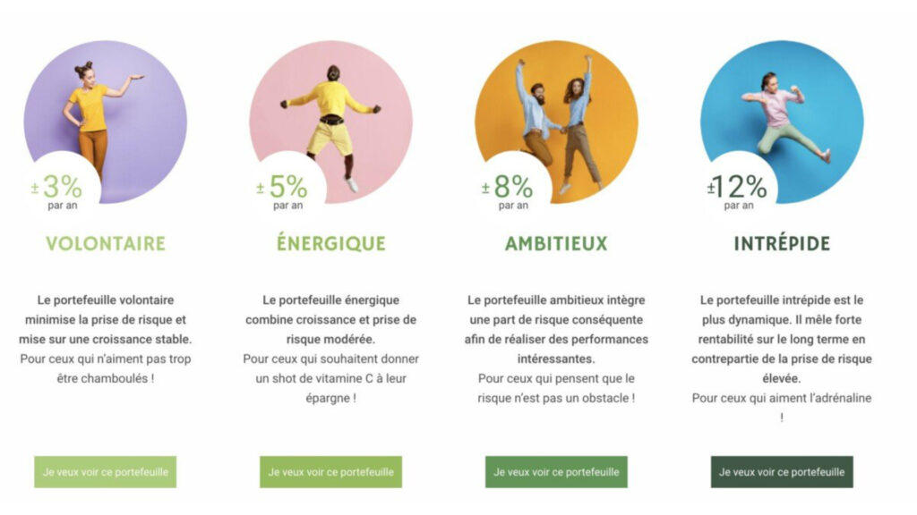 Les différents placements et leur rendement // Source : Mon Petit Placement