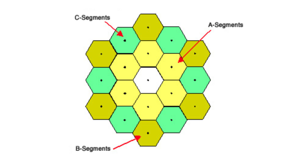Chaque couleur permet d'identifier un type de segment, en fonction de ces caractéristiques optiques. // Source : Nasa Chaque couleur permet d'identifier un type de segment, en fonction de ces caractéristiques optiques. // Source : Nasa