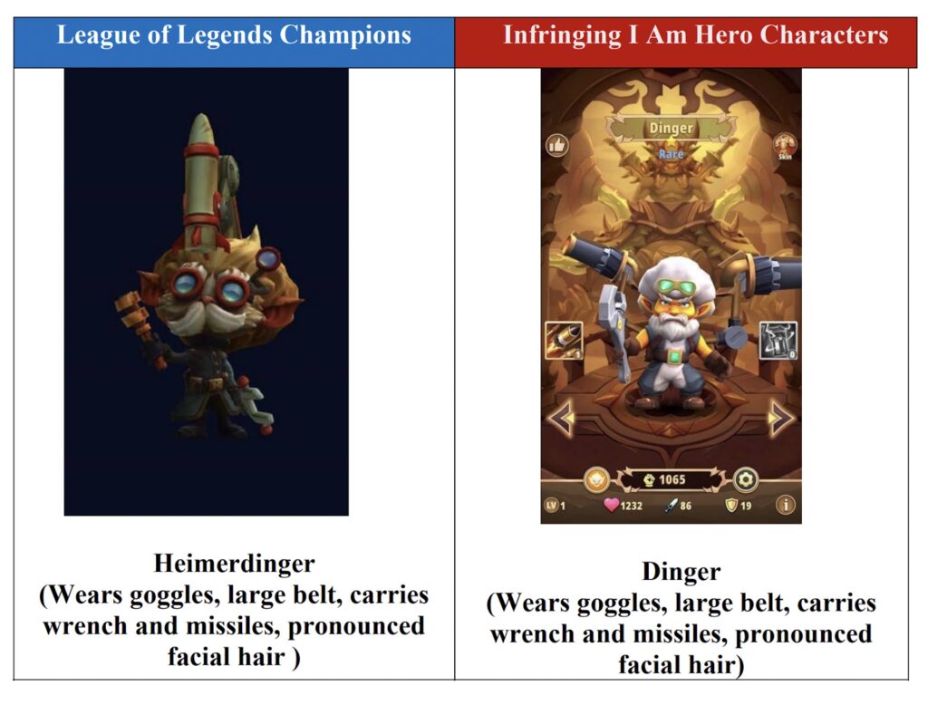 Un des personnages qui aurait été copié sur LoL // Source : La plainte déposée par Riot Games Un des personnages qui aurait été copié sur LoL // Source : La plainte déposée par Riot Games