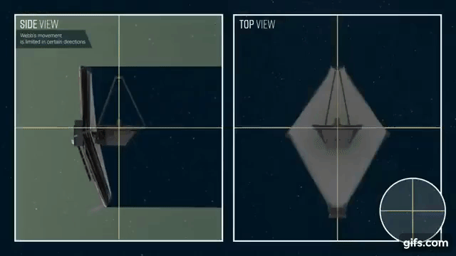 L'inclinaison du JWST est limitée dans cette direction. // Source : YouTube Space Telescope Institute
