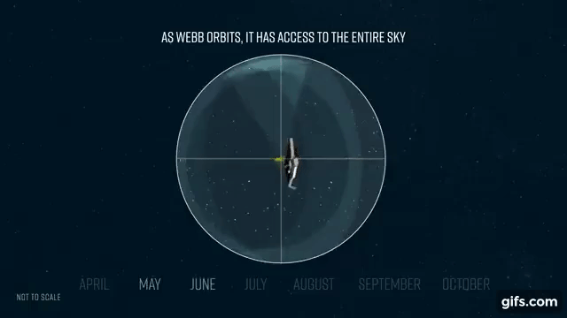 James Webb verra le ciel entier en 6 mois. // Source : YouTube Space Telescope Institute
