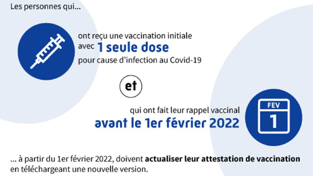 Qui est concerné par le novueau QR Code / nouvelle attestation ? // Source : Assurance maladie Qui est concerné par le novueau QR Code / nouvelle attestation ? // Source : Assurance maladie