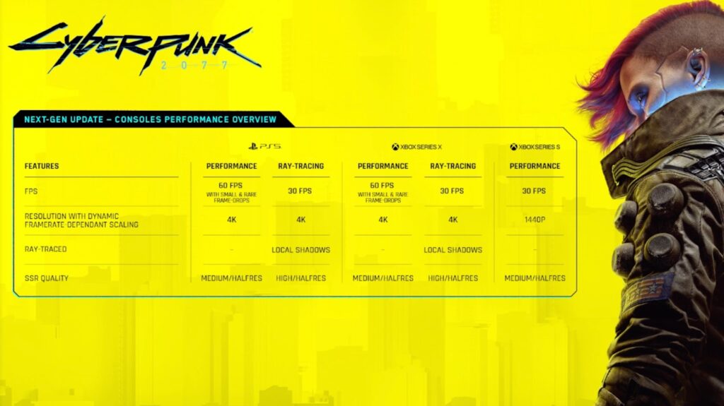 Les différents modes d'affichage de Cyberpunk 2077 // Source : Capture Twitch Les différents modes d'affichage de Cyberpunk 2077 // Source : Capture Twitch