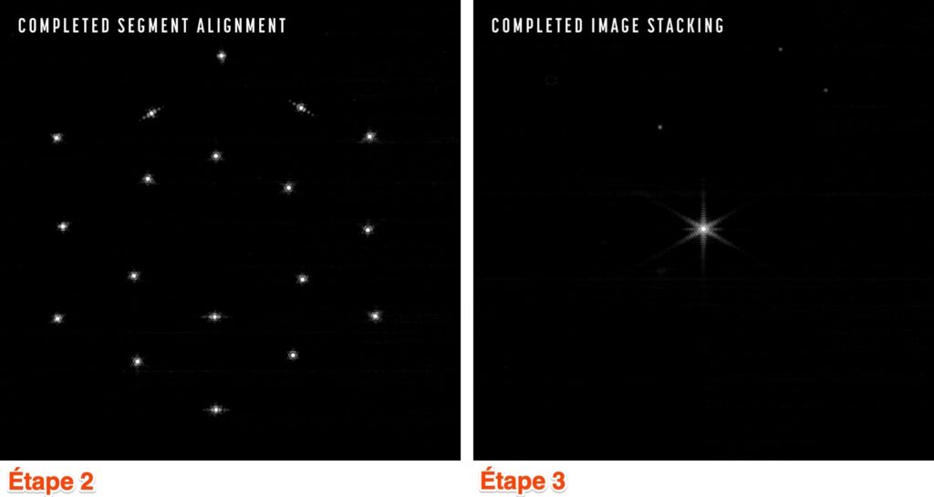 Les étapes 2 et 3 de l'alignement des segments du miroir // Source : Nasa/montage Numerama Les étapes 2 et 3 de l'alignement des segments du miroir // Source : Nasa/montage Numerama