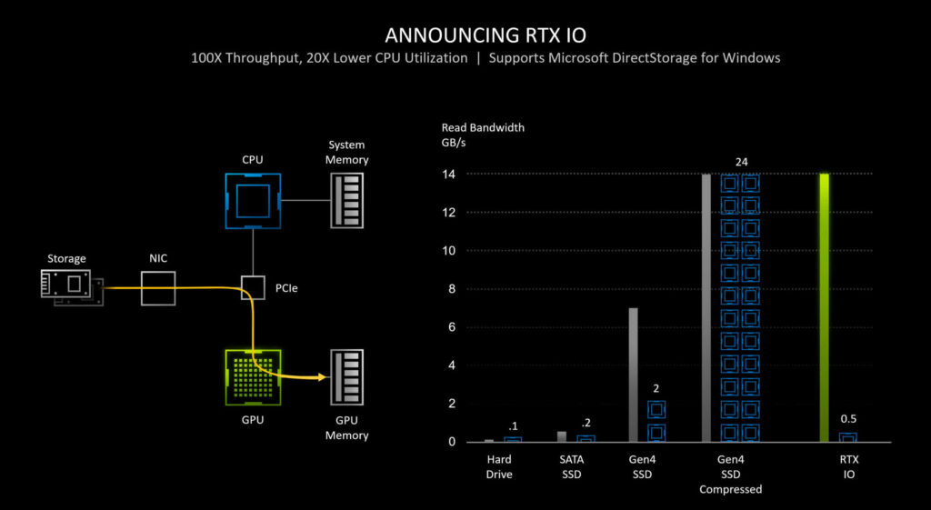 Grâce à Windows 11, vous pourrez tirer pleinement partie de vos SSD NVMe // Source : Microsoft Grâce à Windows 11, vous pourrez tirer pleinement partie de vos SSD NVMe // Source : Microsoft