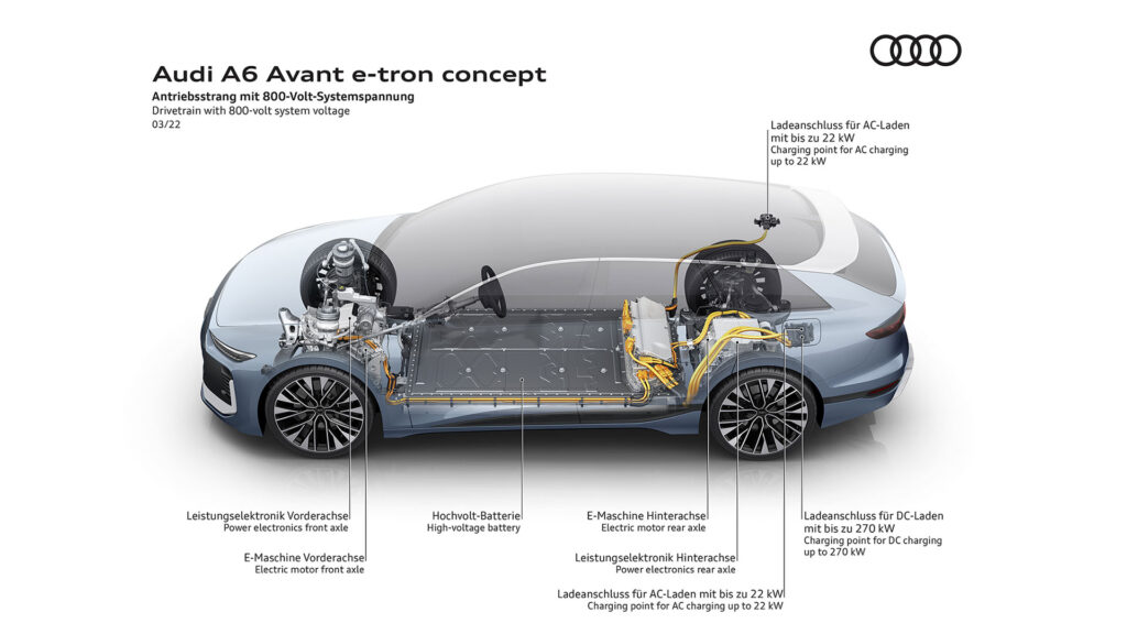 Audi Plateforme technique A6 Avant e-tron concept // Source : Audi Audi Plateforme technique A6 Avant e-tron concept // Source : Audi