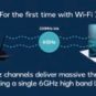 Source : Qualcomm Source : Qualcomm