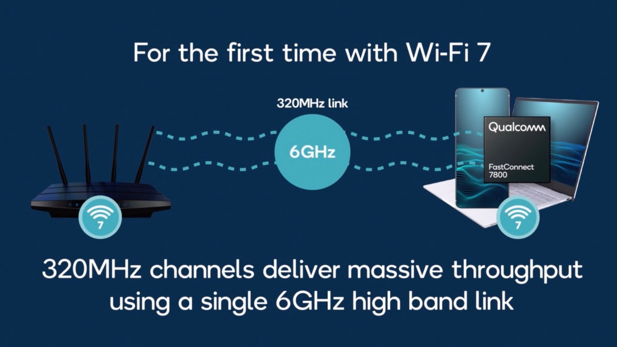 Source : Qualcomm Source : Qualcomm