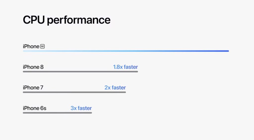 CPU perf CPU perf