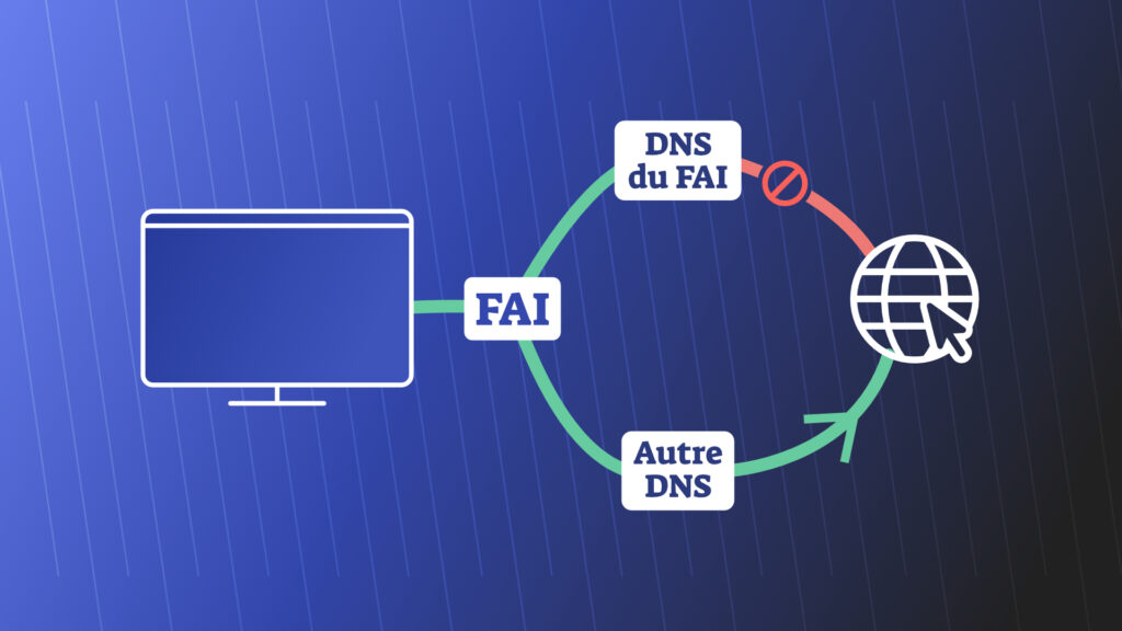 DNS_Numerama DNS_Numerama