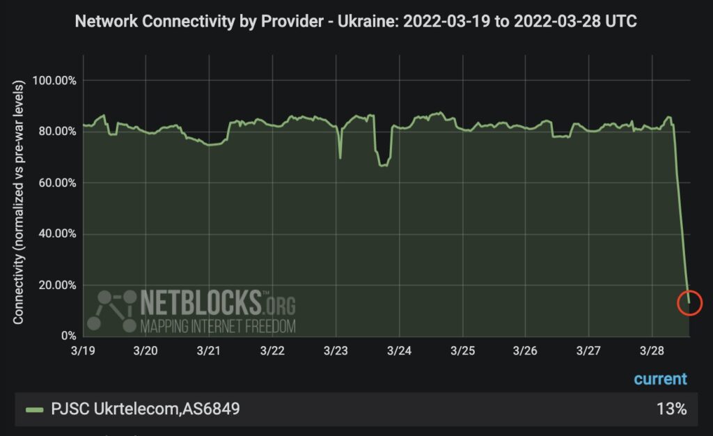 NetBlocks
