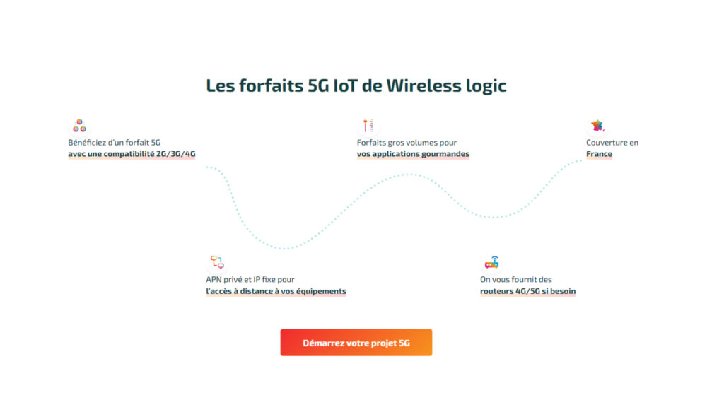 Les avantages d'une SIM 5G. // Source : Wireless Logic Les avantages d'une SIM 5G. // Source : Wireless Logic