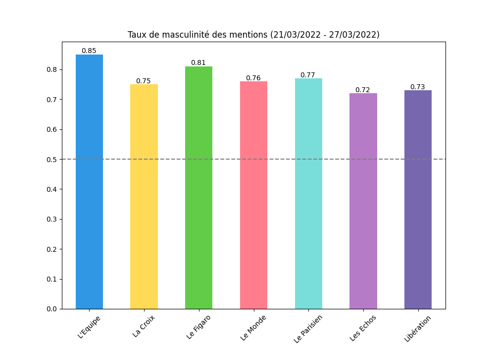 Les mentions