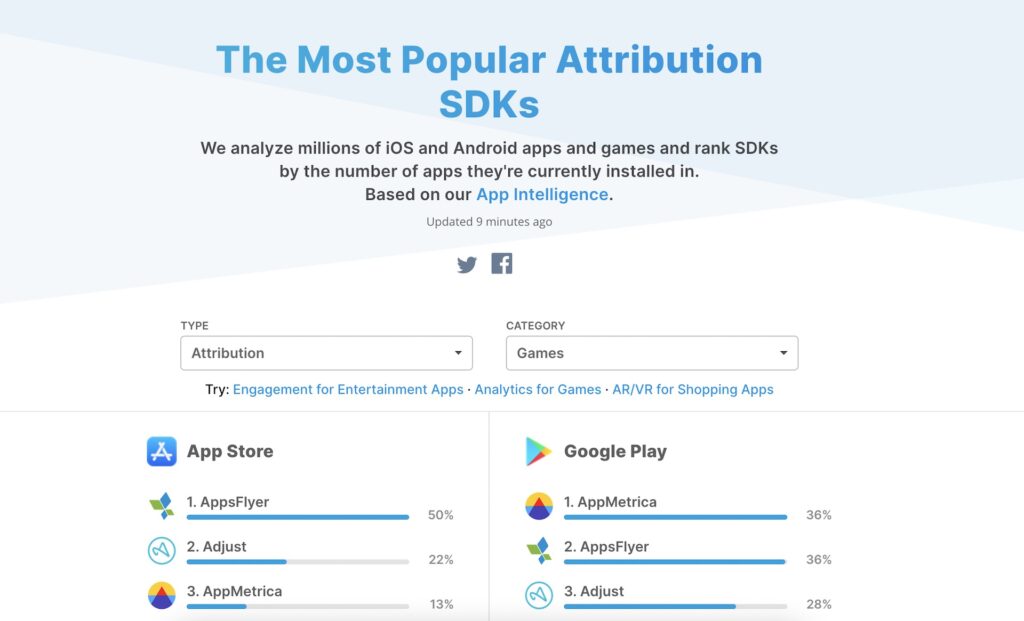 Source : appfigures Source : appfigures