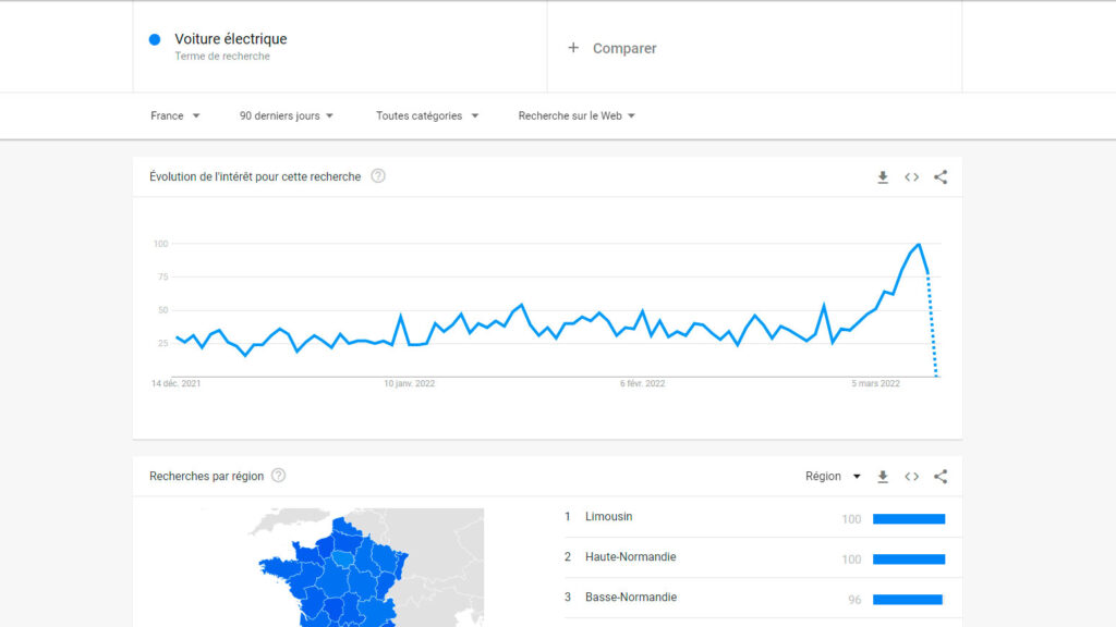 Recherche google voiture électrique en mars 2022 // Source : Capture de Google trend Recherche google voiture électrique en mars 2022 // Source : Capture de Google trend