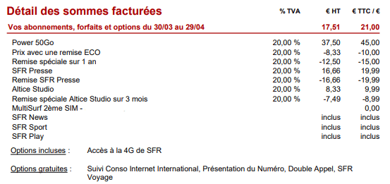 Exemple de facture avec option SFR Presse à 19,99 euros par mois et une remise de 19,99 euros. // Source : NextImpact Exemple de facture avec option SFR Presse à 19,99 euros par mois et une remise de 19,99 euros. // Source : NextImpact
