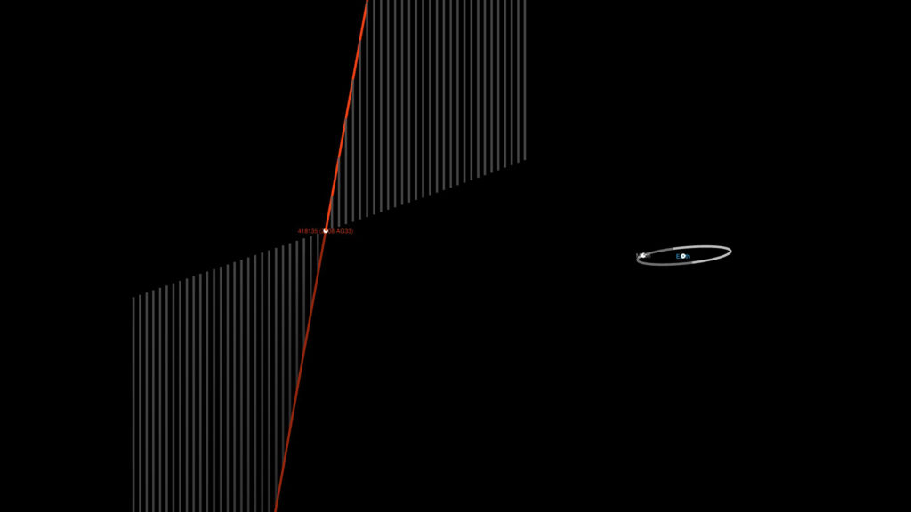 En rouge : la trajectoire de l'astéroïde. En bleu : la Terre. En blanc : la trajectoire de la Lune. // Source : Capture d'écran CNEOS En rouge : la trajectoire de l'astéroïde. En bleu : la Terre. En blanc : la trajectoire de la Lune. // Source : Capture d'écran CNEOS