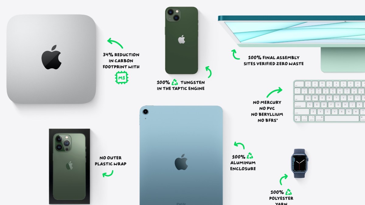 Source : Apple Source : Apple
