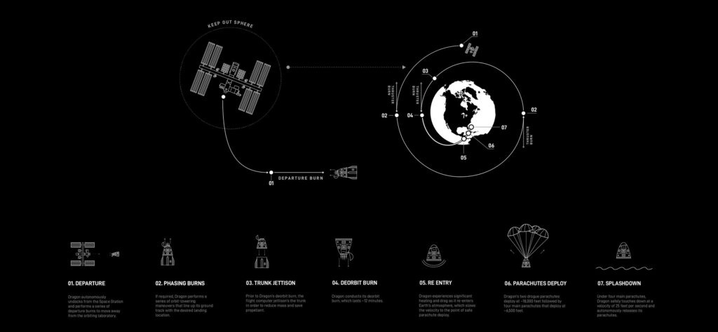 Ax-1 Mission SpaceX Ax-1 Mission SpaceX