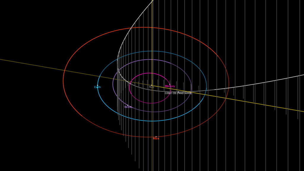 Orbite de C/2021 O3 (PanSTARRS). // Source : Capture d'écran Nasa Orbite de C/2021 O3 (PanSTARRS). // Source : Capture d'écran Nasa