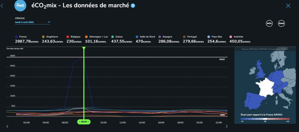 Le prix du MWh le 4 avril 2022. // Source : RTE Le prix du MWh le 4 avril 2022. // Source : RTE