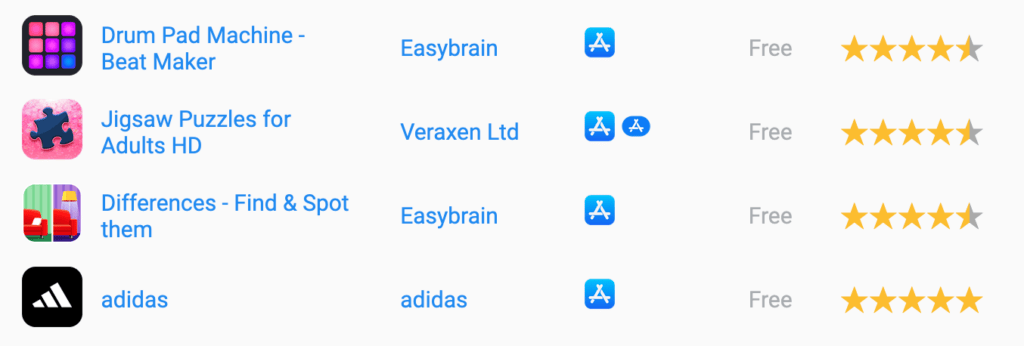 La société biélorusse Easybrain se sert massivement d'AppMetrica. // Source : Appfigures La société biélorusse Easybrain se sert massivement d'AppMetrica. // Source : Appfigures