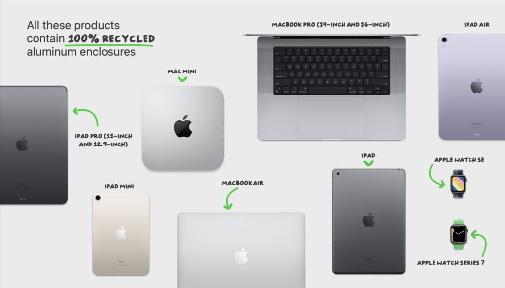Les produits Apple 100% en aluminium recyclé en 2022. // Source : Apple Les produits Apple 100% en aluminium recyclé en 2022. // Source : Apple