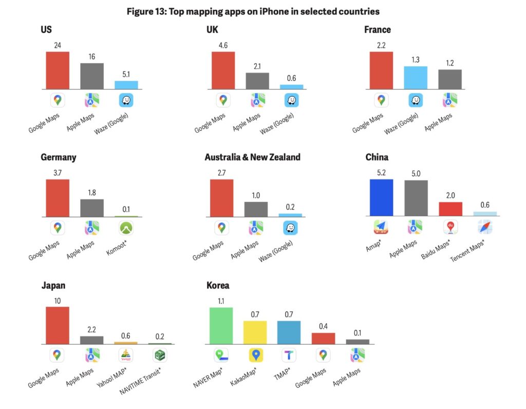 L'utilisation des applis de cartographie en fonction des pays. // Source : Analysis Group L'utilisation des applis de cartographie en fonction des pays. // Source : Analysis Group