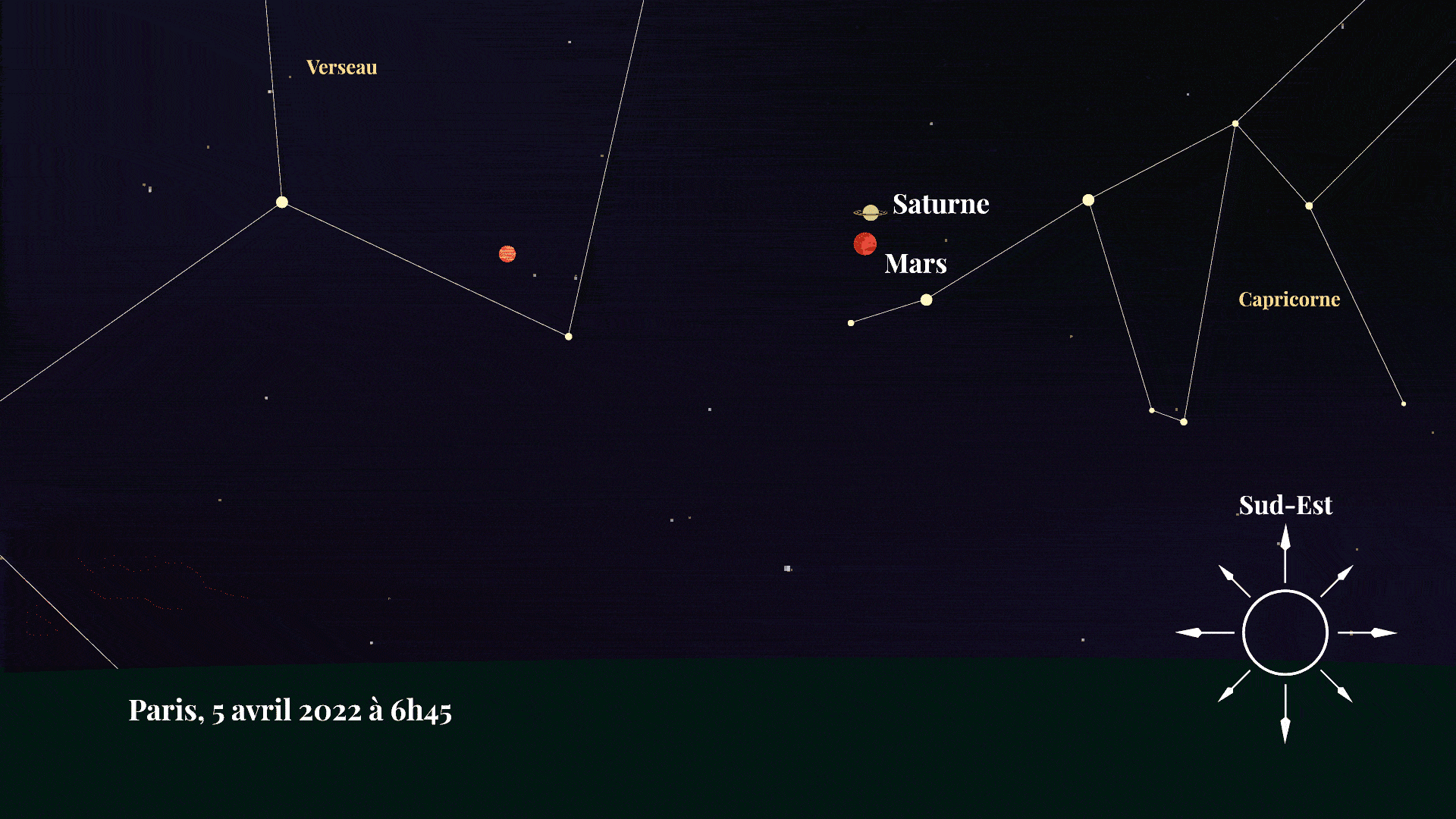 Saturne et Mars en duo très proche. // Source : Nino Barbey pour Numerama Saturne et Mars en duo très proche. // Source : Nino Barbey pour Numerama