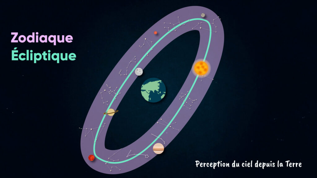 Écliptique et zodiaque. // Source : Nino Barbey pour Numerama