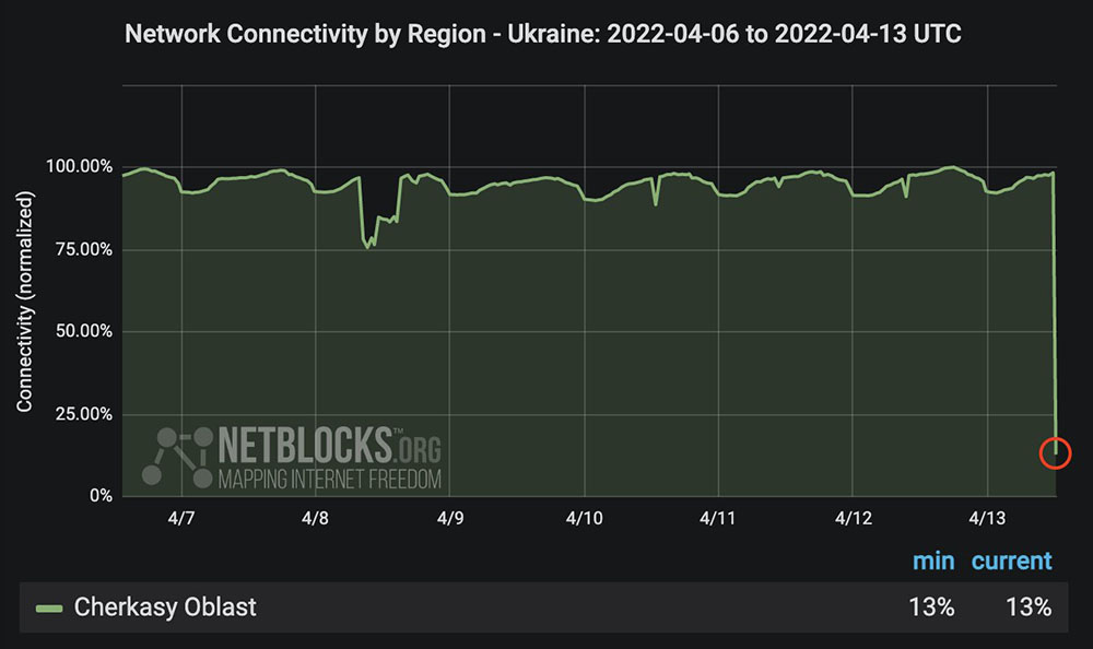 McLaut Ukraine McLaut Ukraine