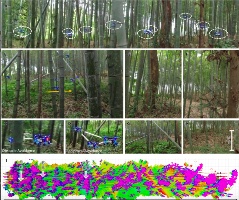 Les drones de l'essaim sont capables de naviguer à travers des espaces petits // Source : Robotique scientifique / Xin Zhou et al Les drones de l'essaim sont capables de naviguer à travers des espaces petits // Source : Robotique scientifique / Xin Zhou et al
