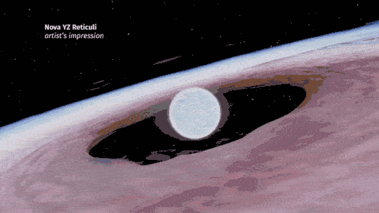 Représentation de la nova, d'abord en animation, puis la vraie photo. // Source : Max Planck Institute (transformation en gif : Nino Barbey/Numerama) Représentation de la nova, d'abord en animation, puis la vraie photo. // Source : Max Planck Institute (transformation en gif : Nino Barbey/Numerama)