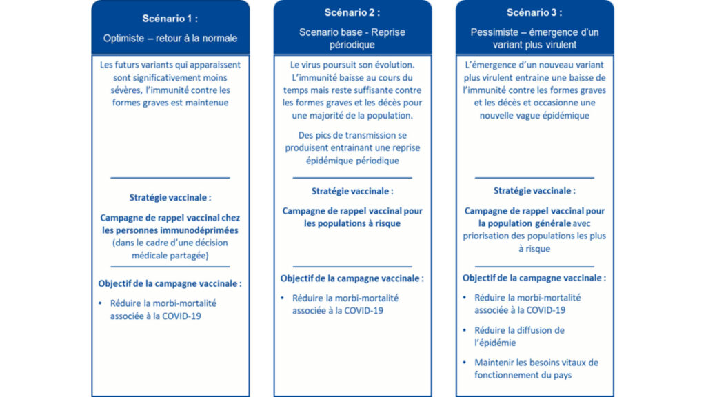Scénarios et stratégies vaccinales préconisées. // Source : HAS