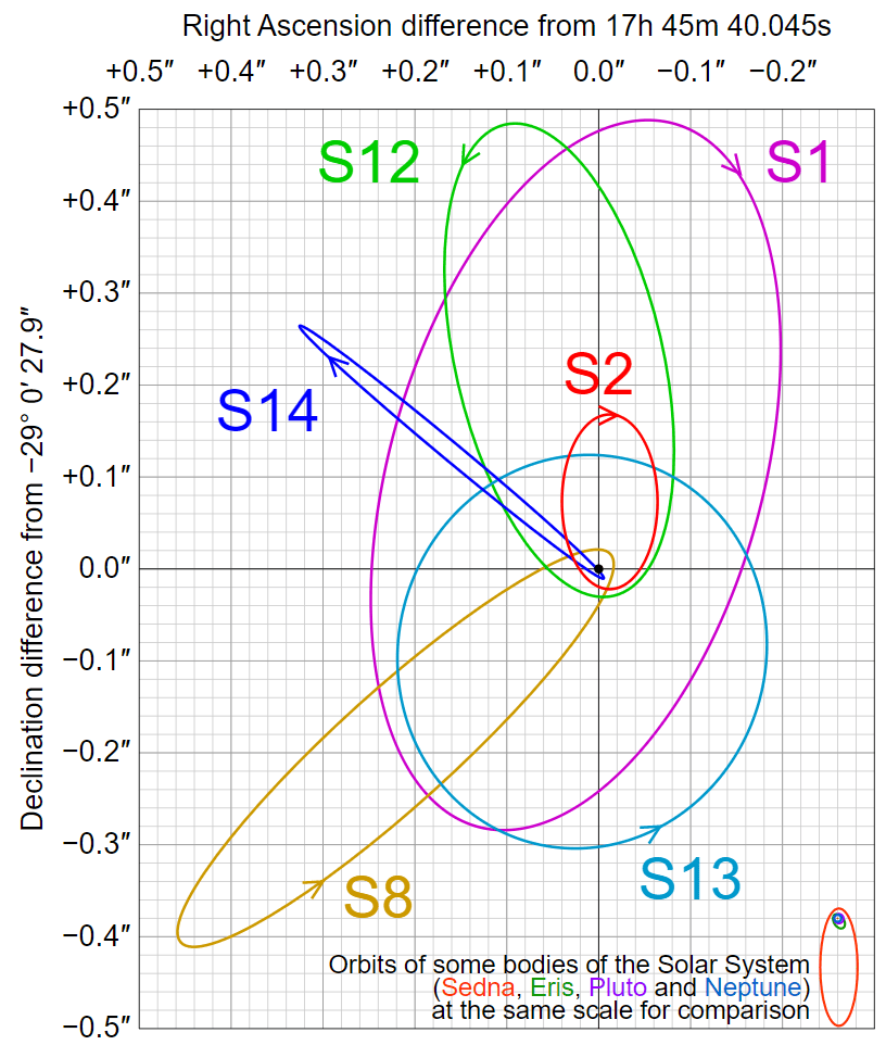 Source : Eisenhauer et al Source : Eisenhauer et al