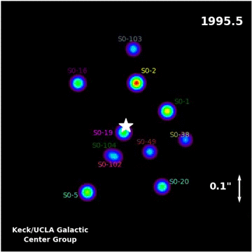 Source : Andrea Ghez et al. Source : Andrea Ghez et al.