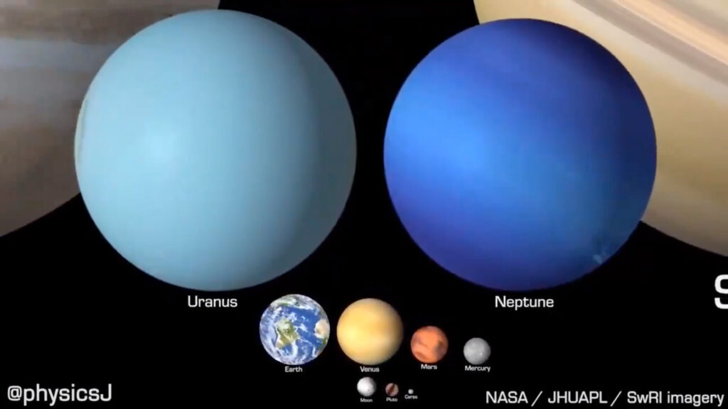 Planètes et planètes naines. // Source : Via Twitter @physicsJ Planètes et planètes naines. // Source : Via Twitter @physicsJ